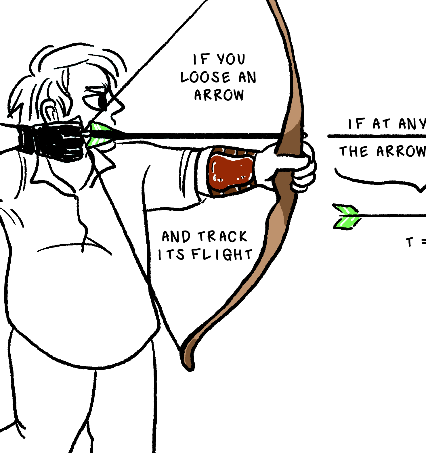 As you keep scrolling, Elk stands up straight and pulls back the arrow, readying to shoot. He looks very focused, his brow furrowed in concentration. The bright green fletching of the arrow stands out against the black and white drawing. Elk says, 'Zeno argues that if an instant lasts zero seconds... each instant is essentially immobile.